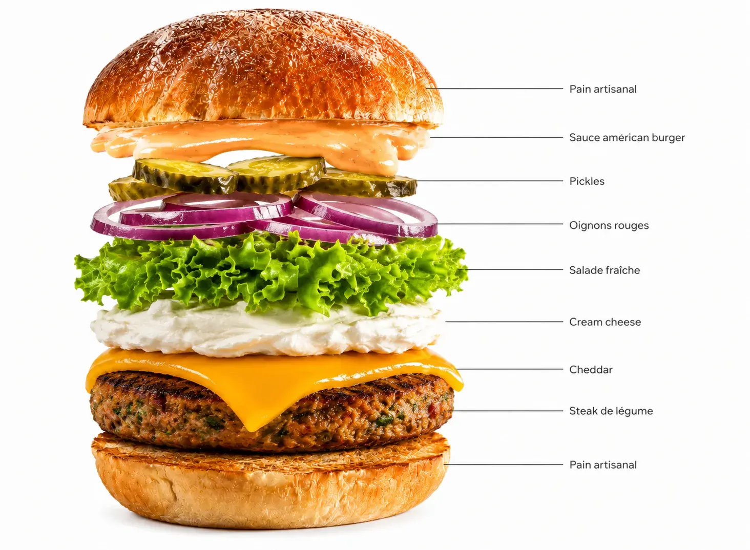 Composition détaillée du Veggie : tous les ingrédients
